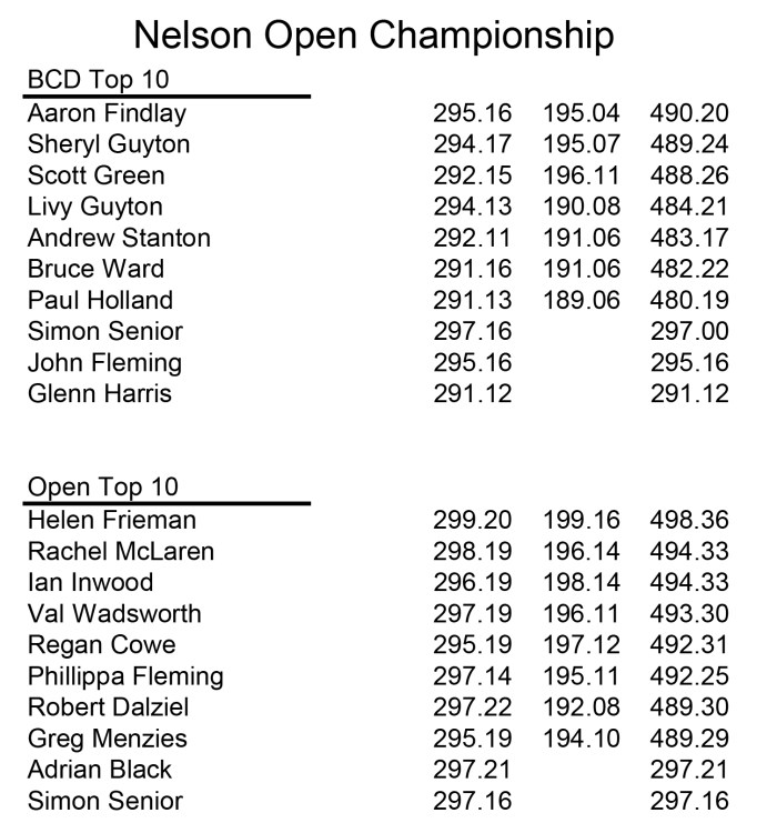 Copy of Copy of Nelson Champs 2017a.xls
