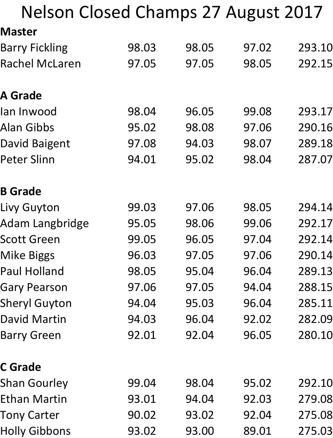 Nelson Closed Champs 2017.xlsx