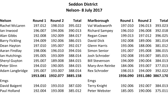 Copy of Results 2017.xls