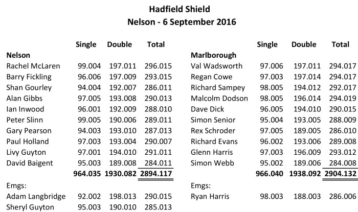 Copy of Results 2017.xls