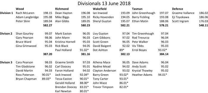 Divisionals 13 june.xlsx