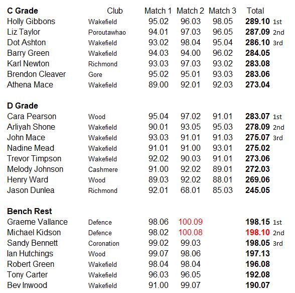 C D Bench Saxton Web